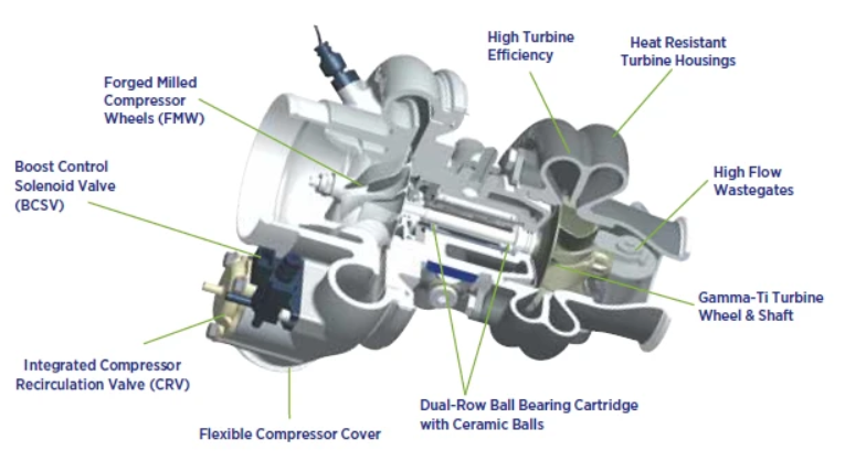 Borgwarner EFR technical installation guide