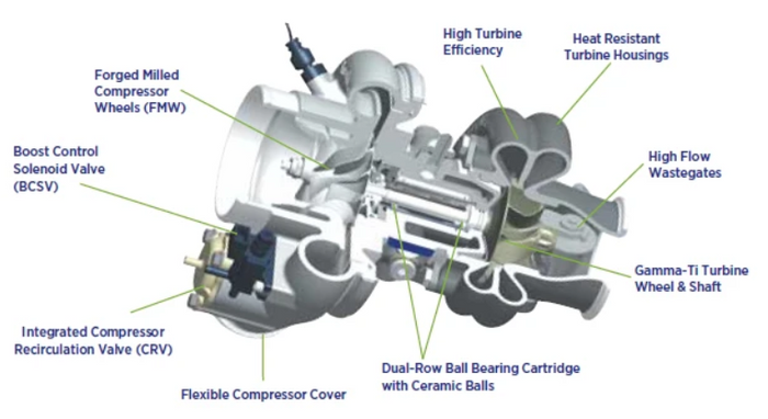 Borgwarner EFR technical installation guide