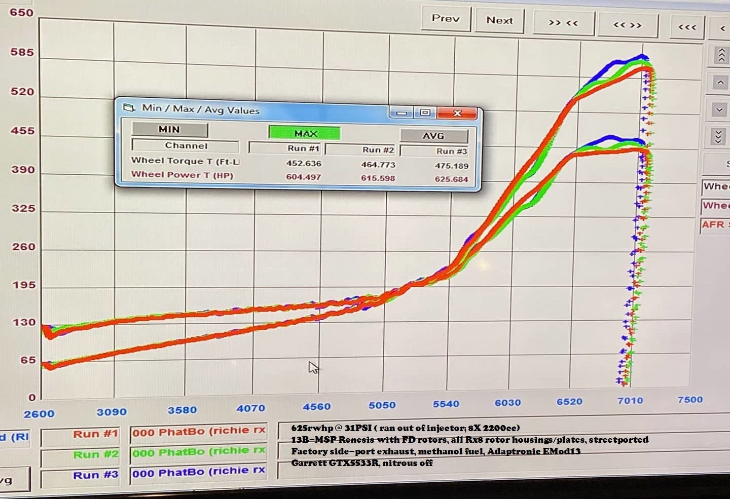 Turblown Engineering 13B Rx8 Rotary Engine Stud Kit