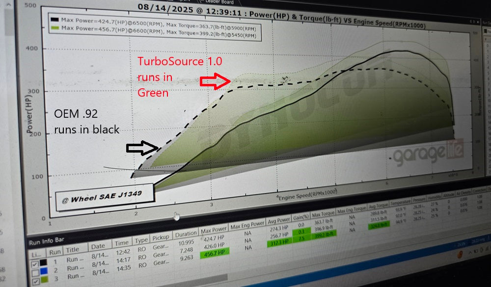 TurboSource EFR IWG turbine housing