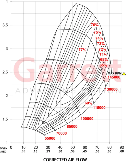 Garrett G-Series G35-900 62mm  T4 1.06 Turbocharger