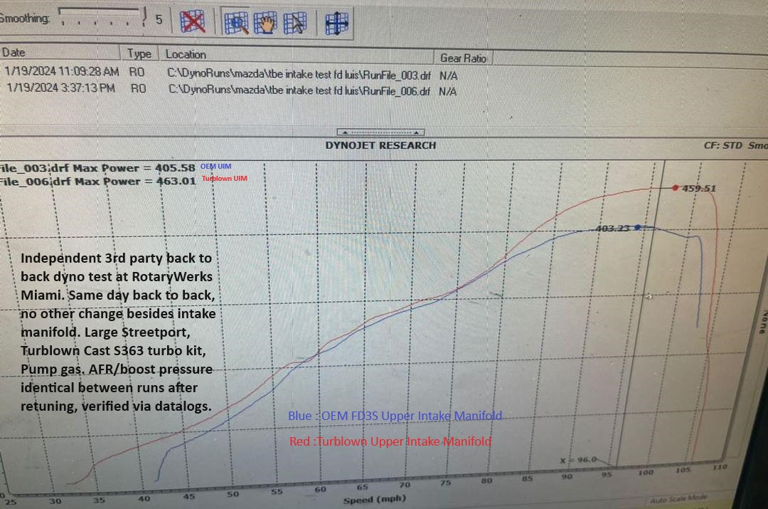 Turblown Cast Rotary Upper Intake Manifold