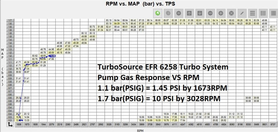 TurboSource 2.0L ND MX5 Mazda Miata Turbo Kit