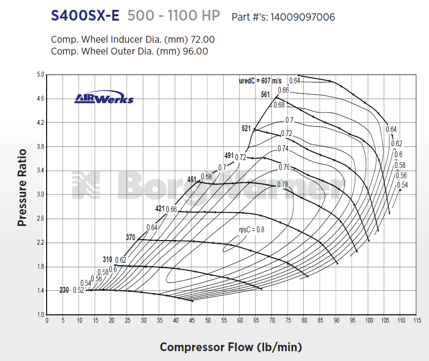 SX-E S400 500-1575 HP Turbo