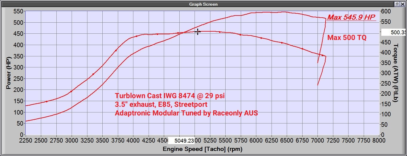 Turblown V2 Cast IWG EFR Turbo Manifold