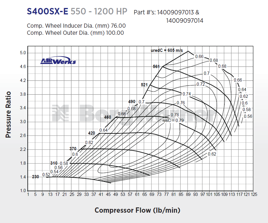 SX-E S400 500-1575 HP Turbo