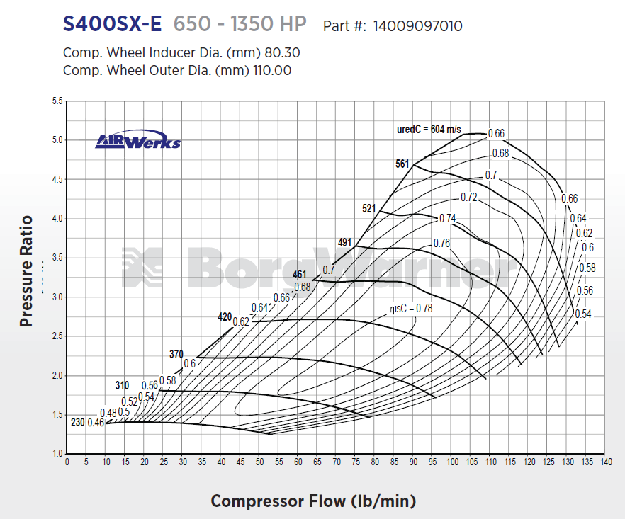 SX-E S400 500-1575 HP Turbo