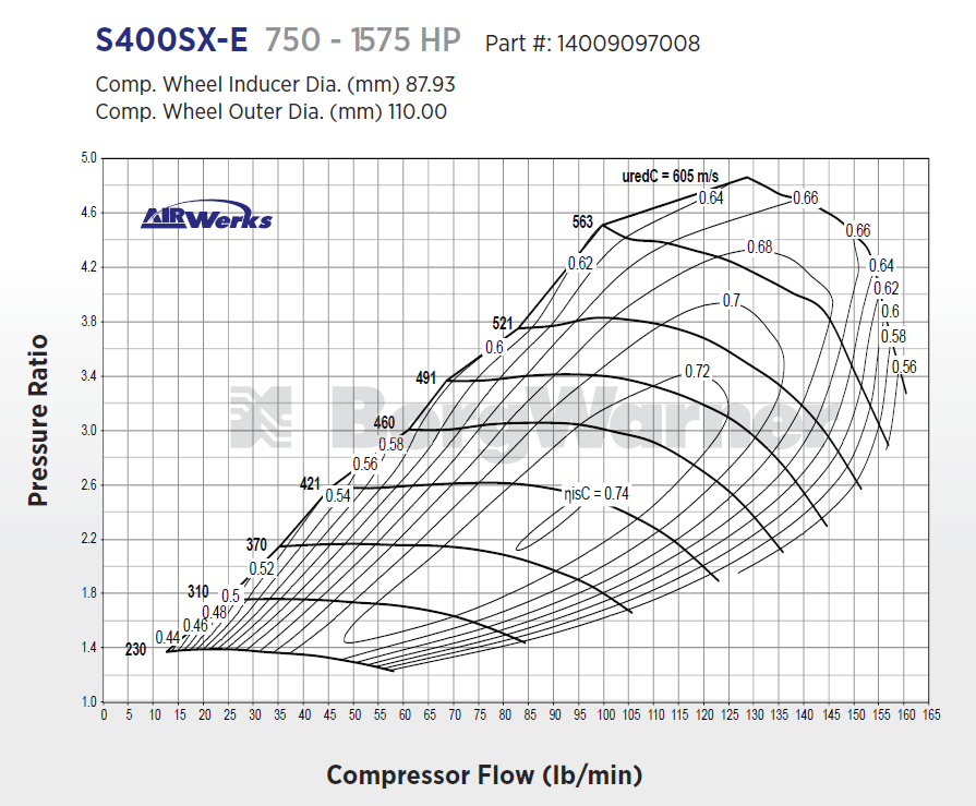 SX-E S400 500-1575 HP Turbo