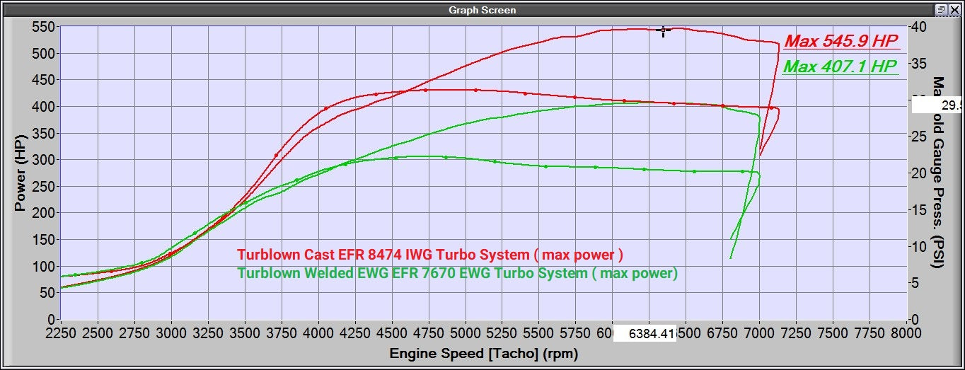 Turblown Engineering 13B Rotary Cast EFR IWG Turbo System
