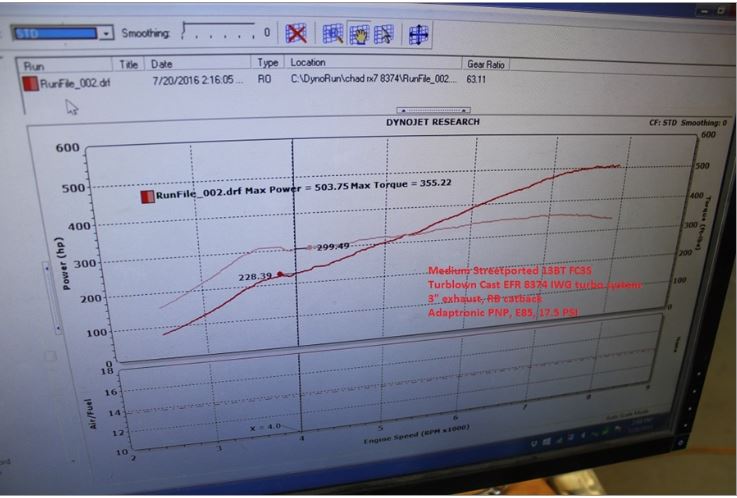 Series 4-5 Rx7 FC3S 500HP Kit