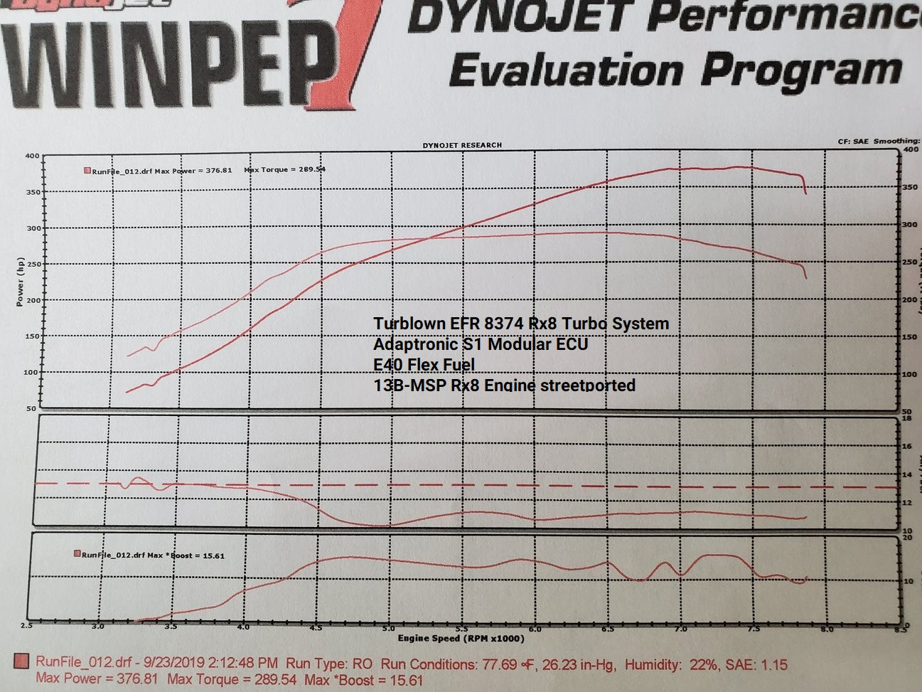 Compound Turbo Hp Graph Hp Turbo Systems