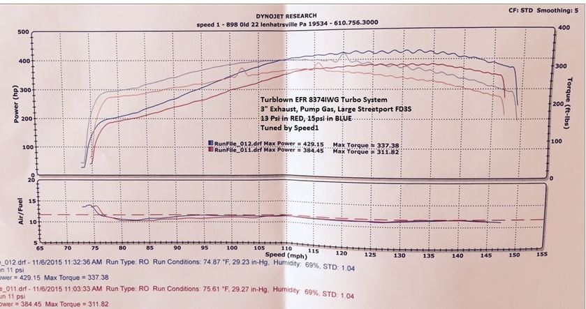 Series 6-8 Rx7 FD3S 500HP Kit