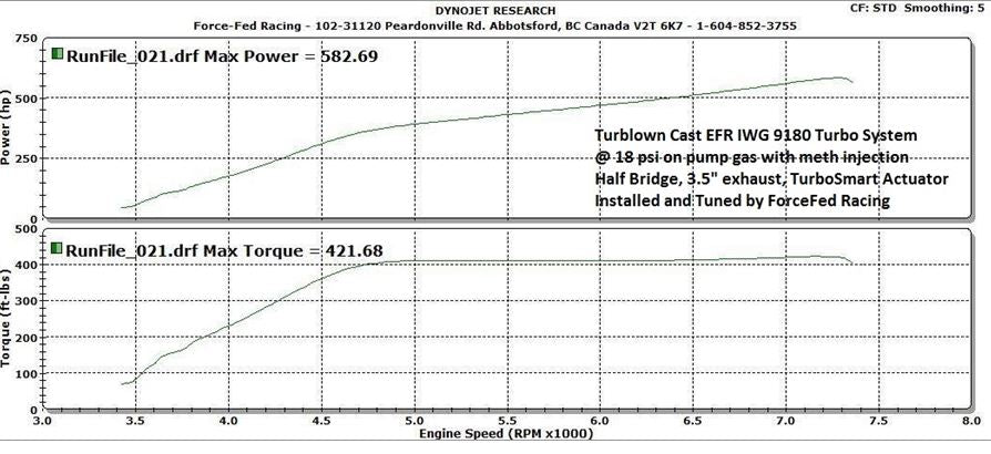 Series 6-8 Rx7 FD3S 600HP Kit