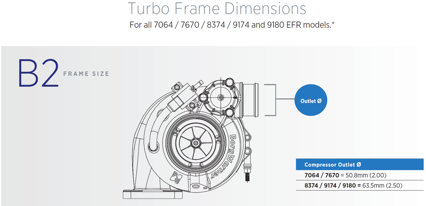 EFR 7064 300-550 HP Turbo