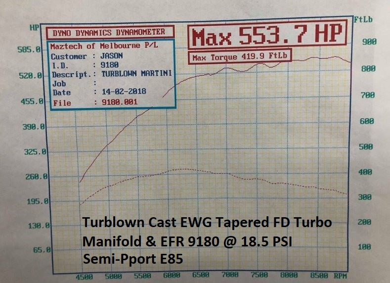 Series 6-8 Rx7 FD3S 600HP Kit