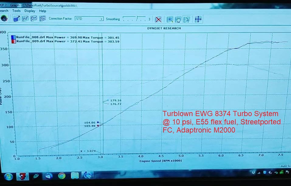 TURBLOWN TWINSCROLL FC3S TURBO MANIFOLD