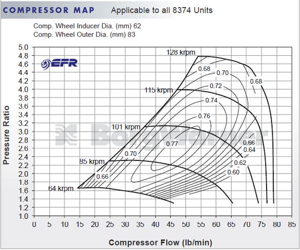Series 4-5 Rx7 FC3S 500HP Kit