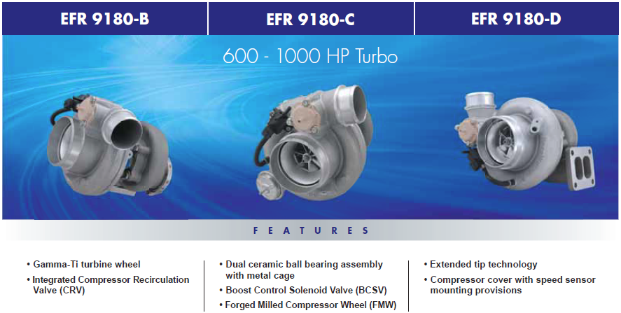 ①200サイズ BorgWarner EFR 9180 Turbocharger | T-4 | 1.05 A/R
