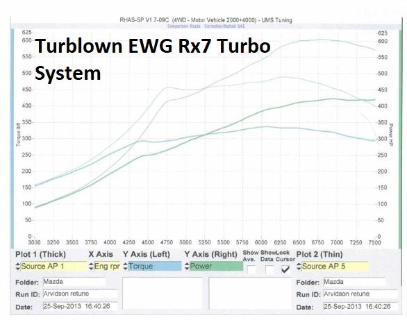 Series 6-8 Rx7 FD3S 600HP Kit