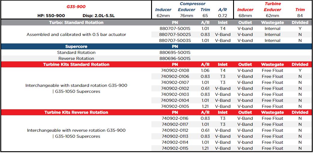 Garrett G-Series G35-900 62mm  T4 1.06 Turbocharger