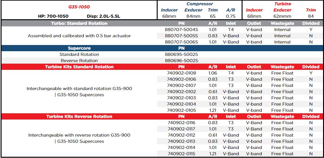 Garrett G-Series G35-1050 68mm  T4 1.06 Turbocharger