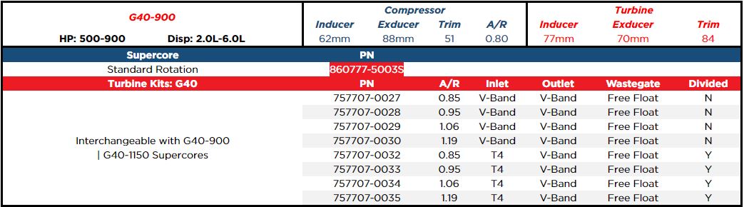 Garrett G-Series G40-900 62mm  T4 1.06 Turbocharger