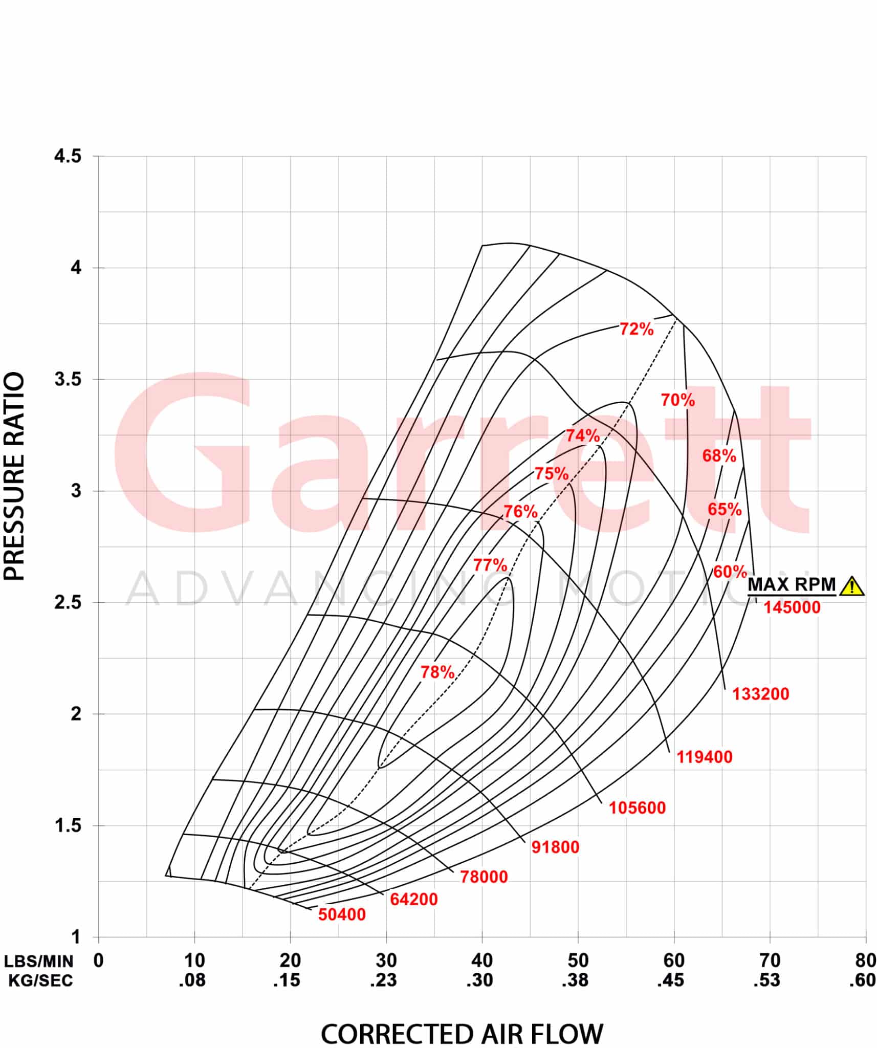 Garrett GBC35-700 T4 Turbocharger