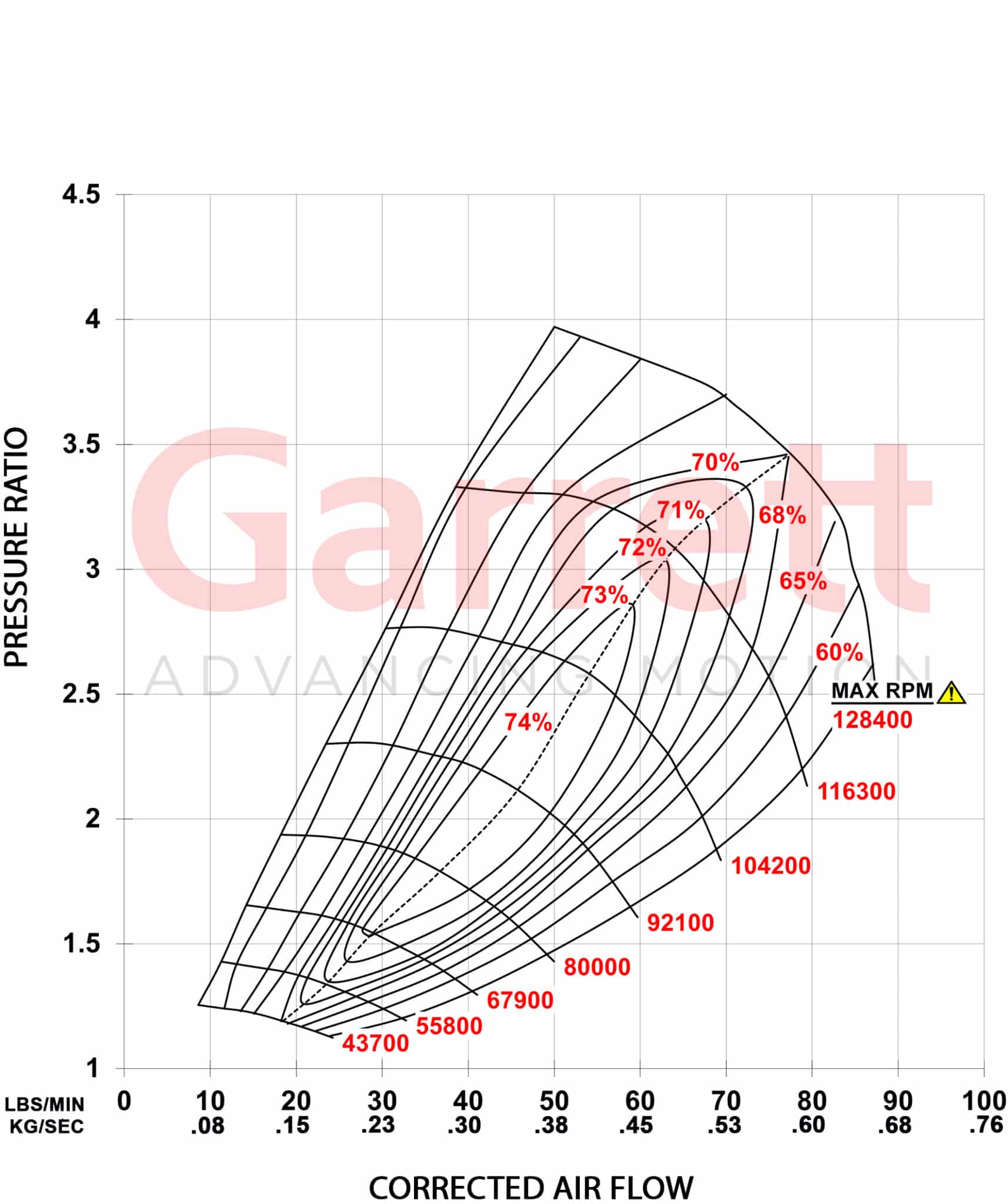 Garrett GBC37-900 T4 Turbocharger