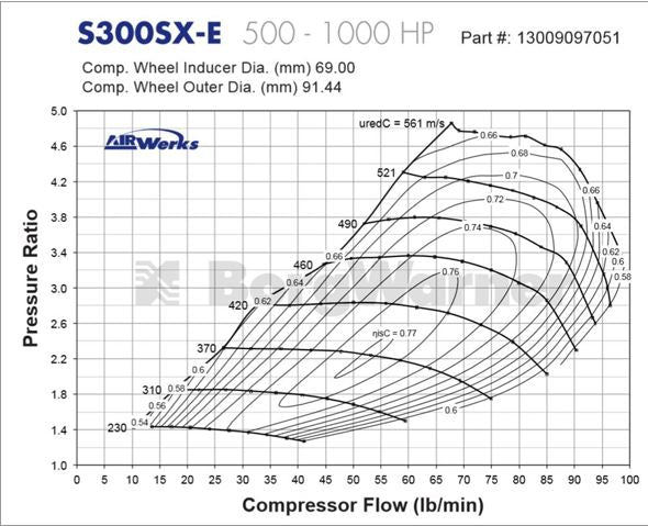 Series 6-8 Rx7 FD3S 800HP Kit