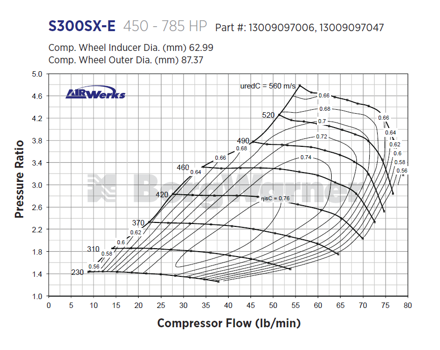 SX-E S300 320-1000 HP Turbo