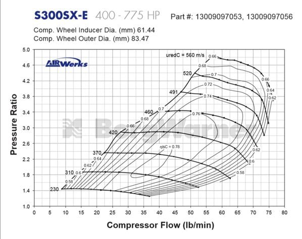 Series 4-5 Rx7 FC3S 500HP Kit