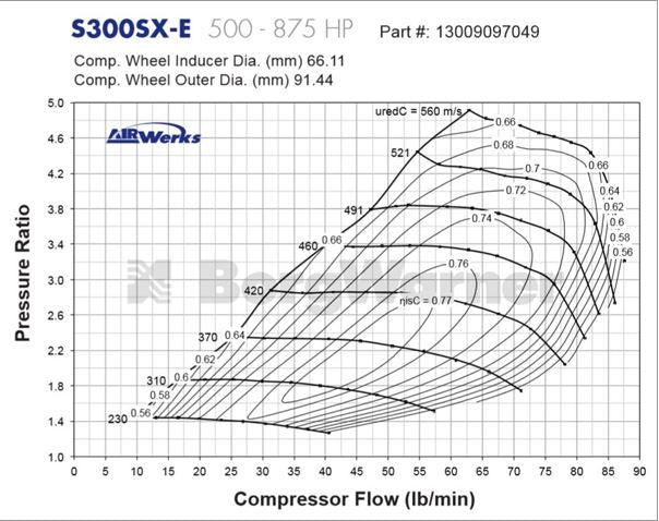 Series 4-5 Rx7 FC3S 600HP Kit