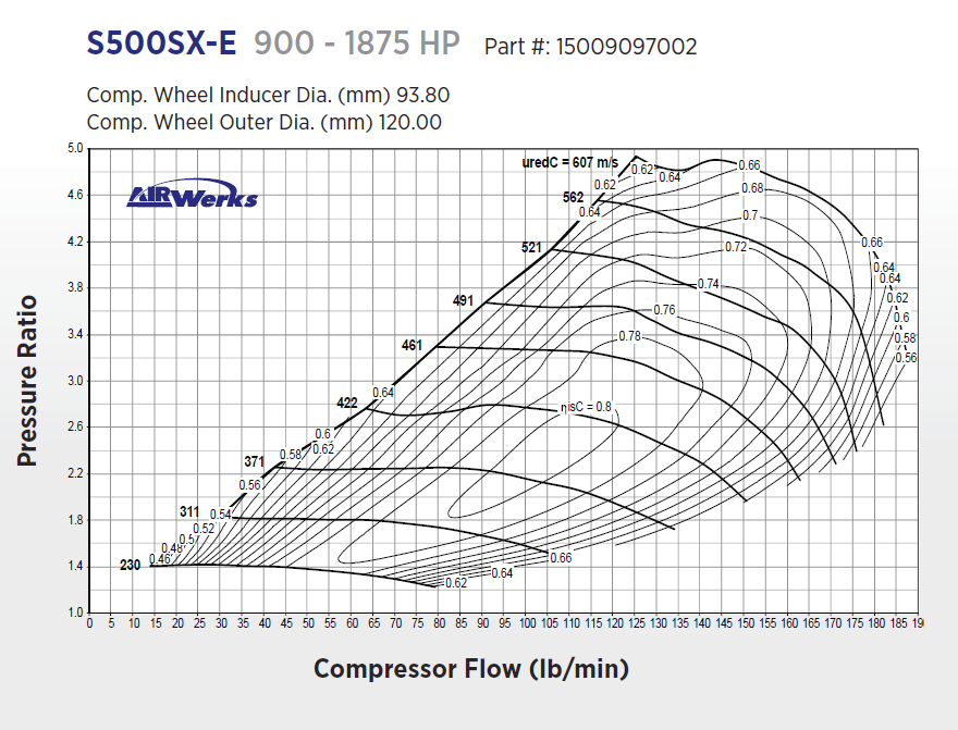 SX-E S500 900-1875 HP Turbo