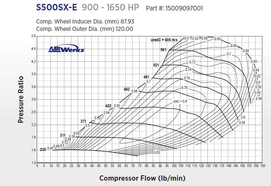 SX-E S500 900-1875 HP Turbo