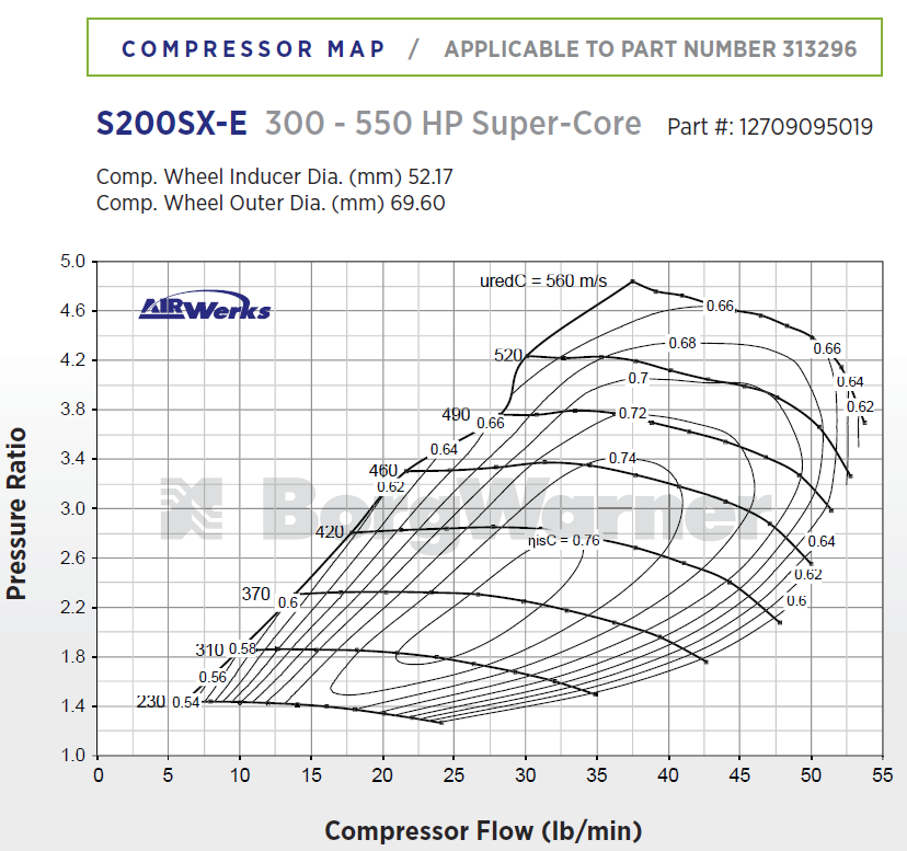 SX-E S200 300-650 HP Turbo
