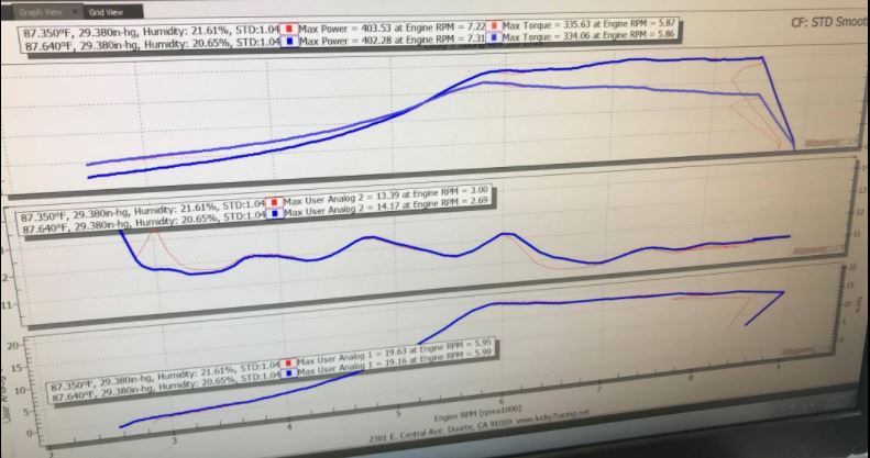 Turblown Engineering Rx-8 EFR Turbo System