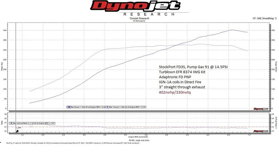 Turblown Engineering 13B Rotary Cast EFR IWG Turbo System