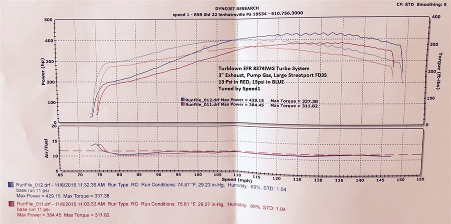 Turblown Engineering 13B Rotary Cast EFR IWG Turbo System