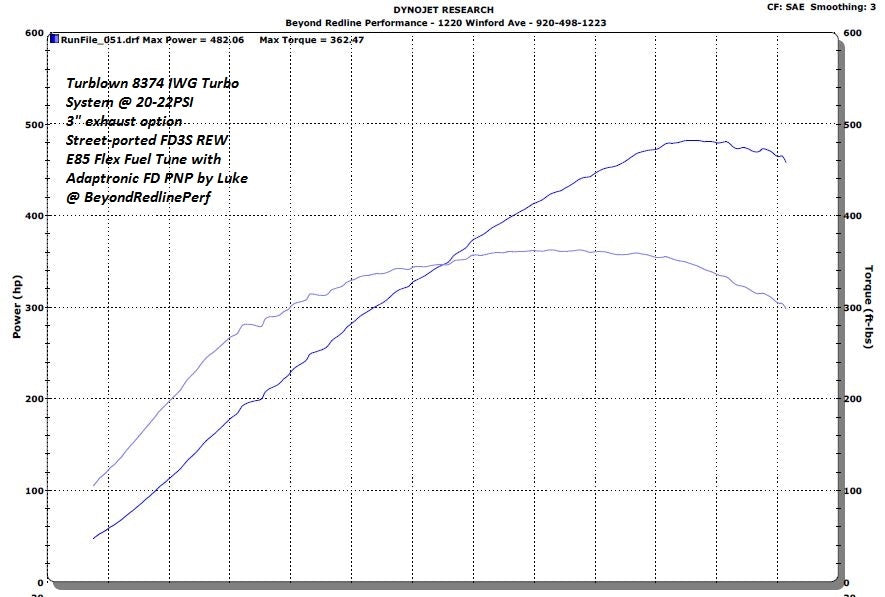 Turblown Engineering 13B Rotary Cast EFR IWG Turbo System