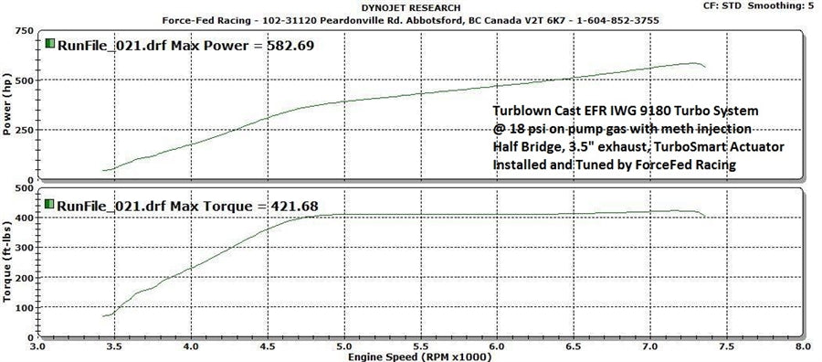 Turblown Engineering 13B Rotary Cast EFR IWG Turbo System