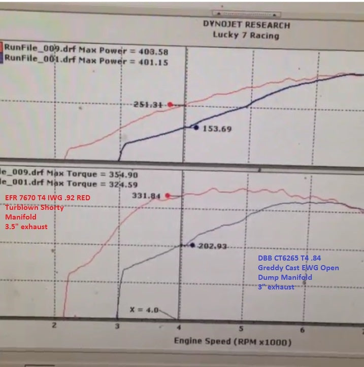 Turblown Engineering 13B Rotary Cast EFR IWG Turbo System