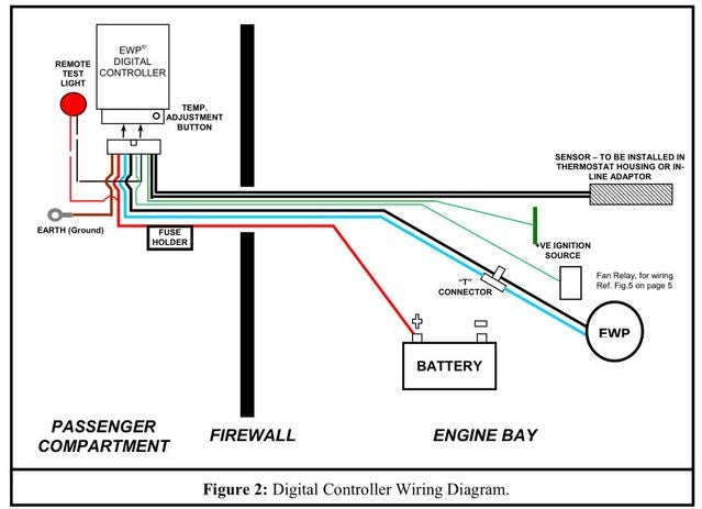 Turblown Engineering FC Rx-7 EWP System - Lite kit - No pump or LCD controller