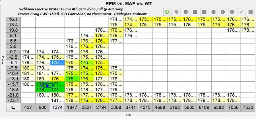 Turblown Engineering FC Rx-7 EWP System - Full Kit