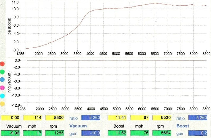 Turblown Engineering Rx-8 EFR Turbo System