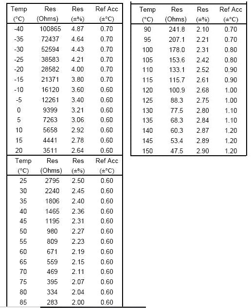 Liquid Temperature Sensor w/ Connector Kit - 3/8th npt