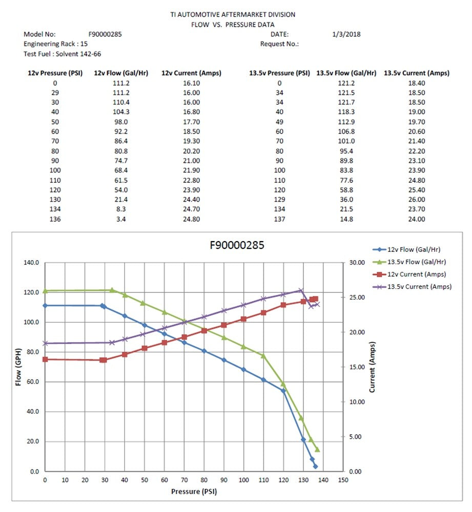 WALBRO HELLCAT 535LPH FUEL PUMP & Install Kit - (UNIVERSAL E85 ETHANOL) ULTRA HIGH-PERFORMANCE - TI AUTOMOTIVE