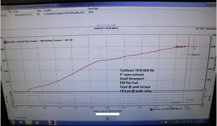 Series 6-8 Rx7 FD3S 400HP Kit