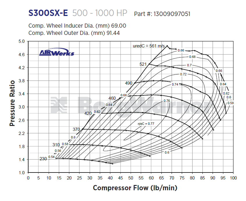 SX-E S300 320-1000 HP Turbo