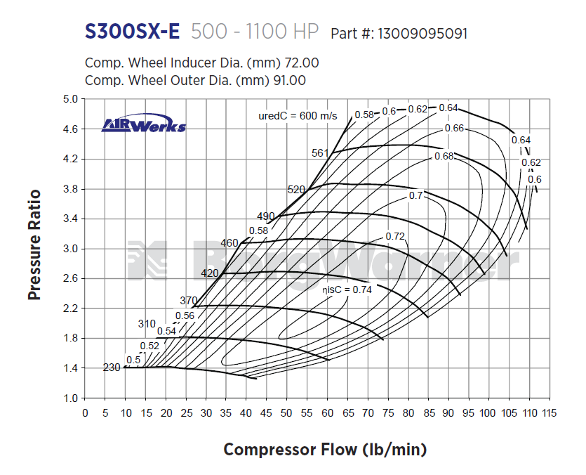 SX-E S300 320-1000 HP Turbo