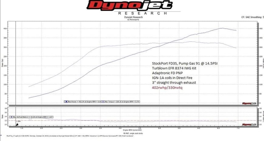 Series 6-8 Rx7 FD3S 500HP Kit